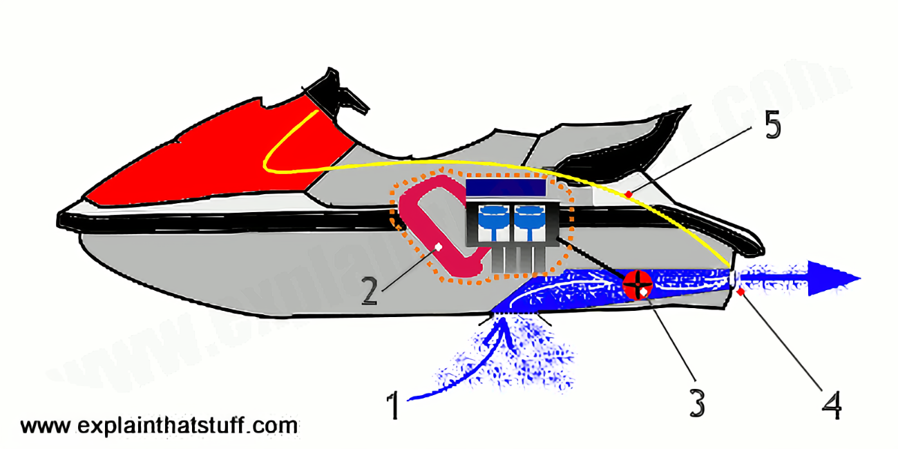 jetski operation jetski operation for south lake tahoe jetski rental