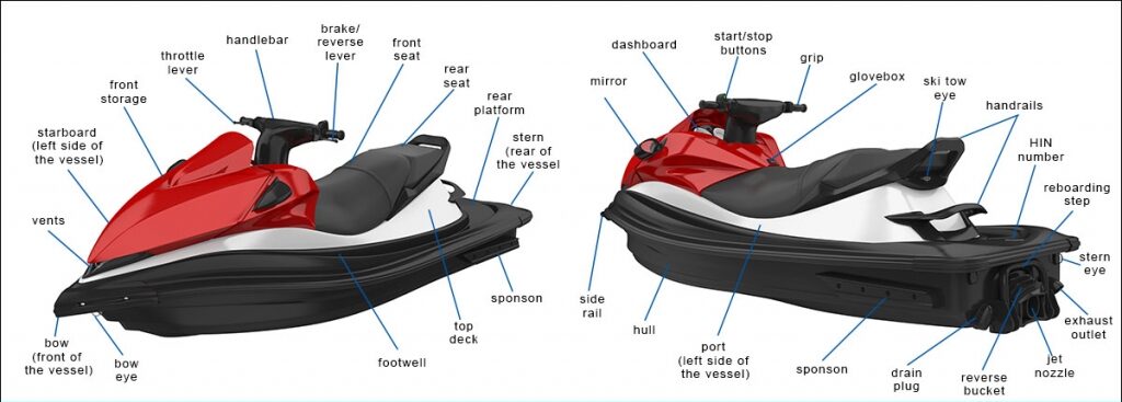 parts-of-a-jet-ski-2-1024x427 jetski rental south lake tahoe